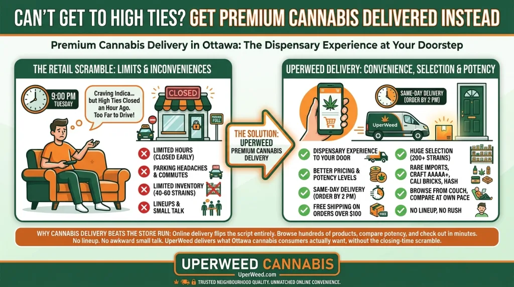 Infographic: Can't Get to High Ties? Get Premium Cannabis Delivered Instead